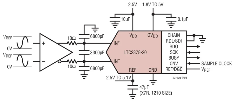 LTC2378 LTC2378CDE-20 LTC2378IDE-20 - 18 บิต, 1Msps, SAR ADC พลังงานต่ําพร้อม SNR 102dB