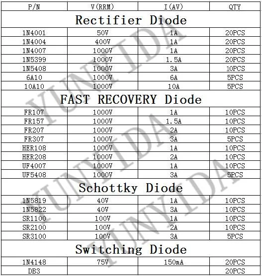 255pcs Fast Switching Rectifier Schottky Diode Assorted Kit 1N4001 1N4004 1N4007 1N5408 UF4007 FR307  1N5819 1N5822 6A10 10A10