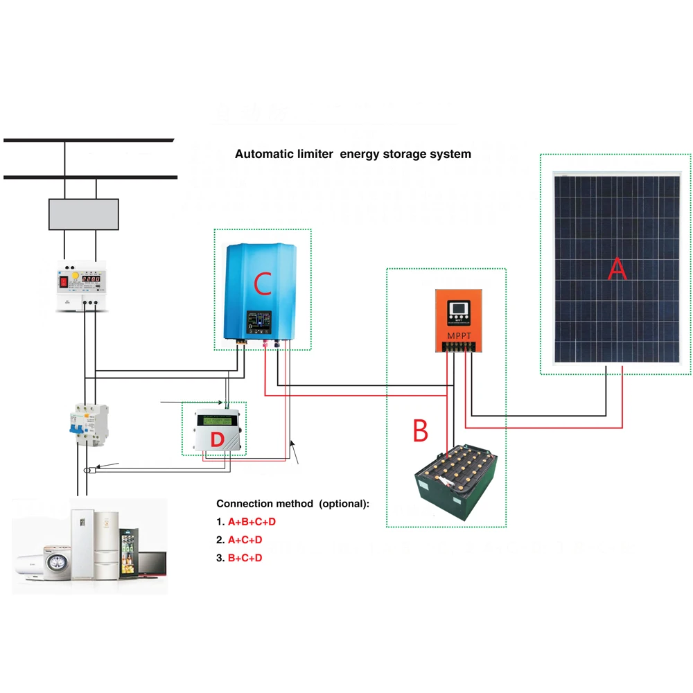 Onduleur réseau à onde sinusoïdale pure, décharge de batterie, panneau solaire, MPPT, 1000W, limite 24V, 48V, 72V, 96V