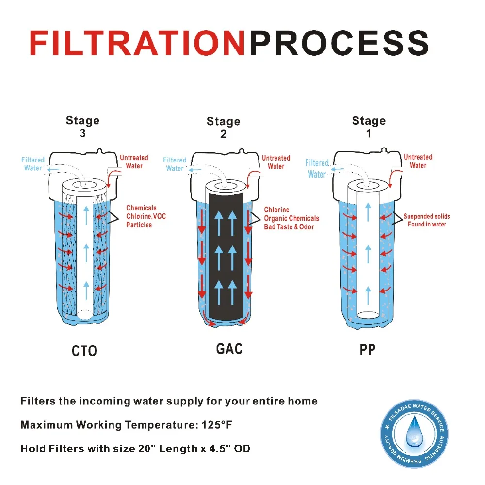 3-Stage Whole House Water Filtration System with filters-Sediment,GAC&Cococnut Carbon Block(CTO)include wrench ,1-Inch Port