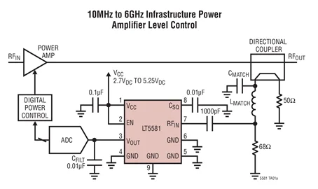 LT5581IDDB LT5581 — детектор мощности RMS 6 ГГц с динамическим диапазоном 40 дБ