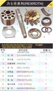 

Replacement Hydraulic Pump spare Parts for Rexroth A4VSO250