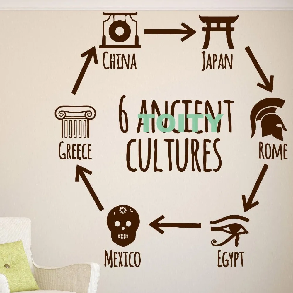 Wall Vinyl Sticker Six Ancient Cultures Traces History Treasure People Decal Home Room Interior Decor Dorm Art Mural M L