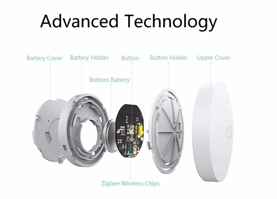 Original Xiaomi Mijia Drahtlose Schalter Haus Control Center Intelligente Multifunktions Smart Home Gerät arbeit mit mi hause app