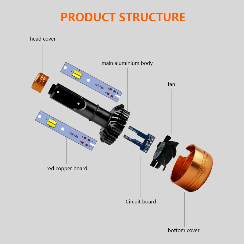 PAMPSEE Car Tricolor 3Color LED Headlight Z5 H1 H4 H7 H11 HB4 50W 5800LM 3000K 4300K 6000K Yellow White Dual Two Color LED Bulbs