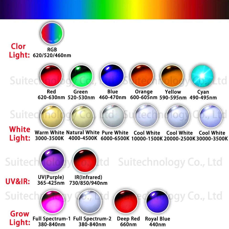 10Pcs High Power 3W LED Chip Warm Cool White Red Blue Yellow Full Spectrum Light Beads For Grow Light Spotlight Bulb Downlight