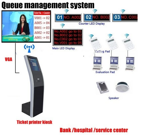 TFT lcd touc screen wifi remote Automatic Bank Wireless Ticket Vending Machine Queue