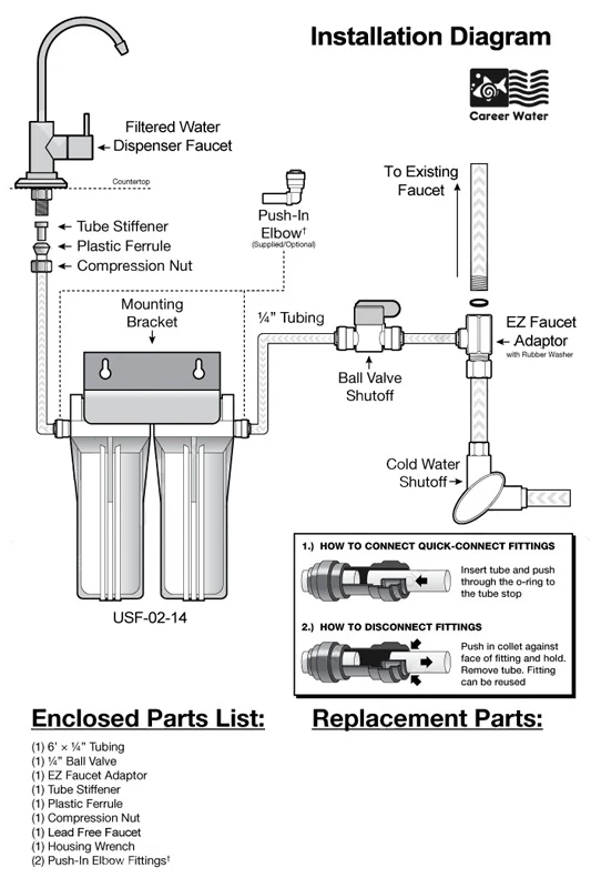 Under Counter Water Filter USF02-14 Kitchen Water Filtration for Rust Chlorine Organic