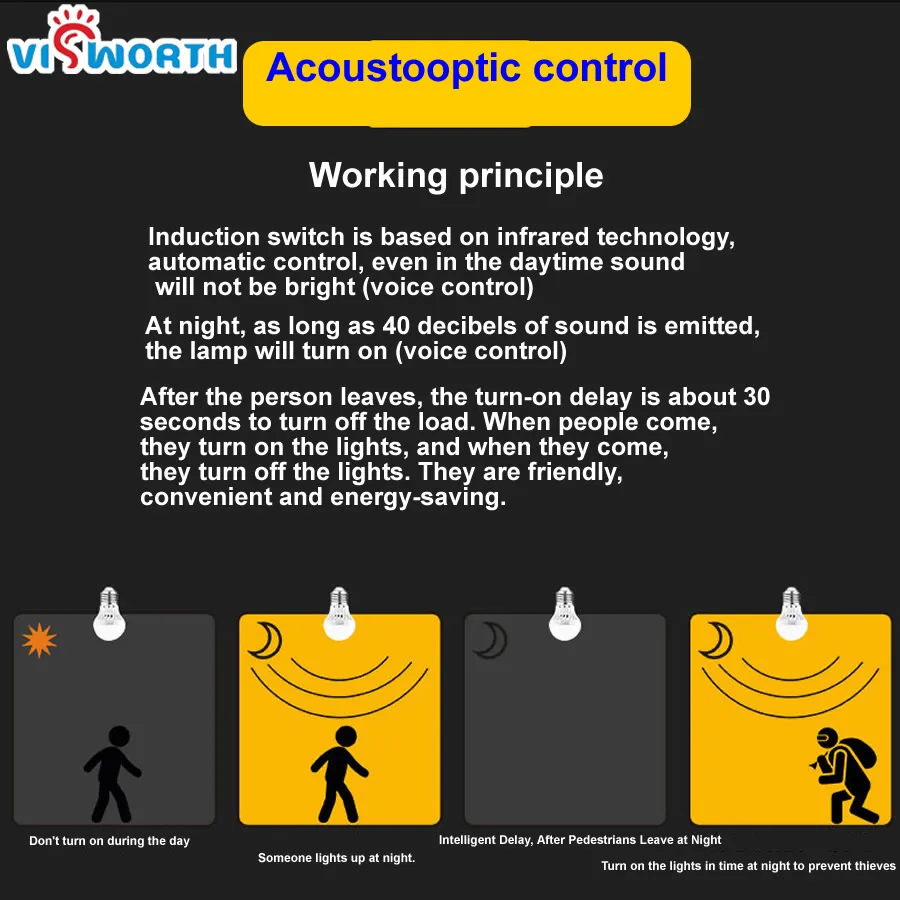 E27 Sound+Light Sensor Light Smart Body Detection Led 3W 5W 7W 9W 15W 20W Voice Activated Intelligent LED Sensor Lamp Cold White