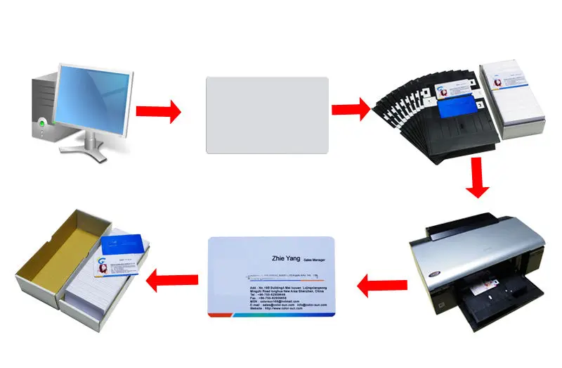 Inkjet PVC ID Card Tray G for Canon MG6120, MG8120, ip4920, ip4820 and Others