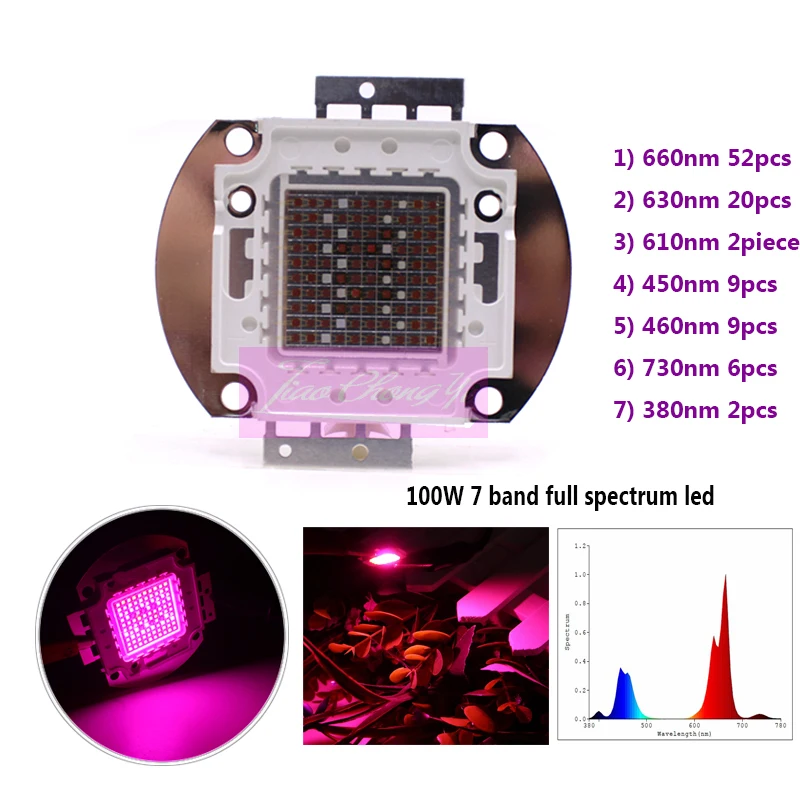 

New Hot Led grow light COB full spectrum 100w 7 band led high intensity for growth and flowering with 45mil Epileds chip