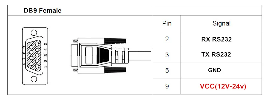 TOPGNSS RS232 DB9 Connector Protocol Industrial Application GPS GLONASS Receiver Operating Voltage 12-24V  gnss chip design