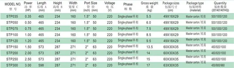 SWIM POOL PUMP STP75 0.55KW 0.75 HP Qmax 240L/Min Hmax 11M POOL filter PUMP with basket