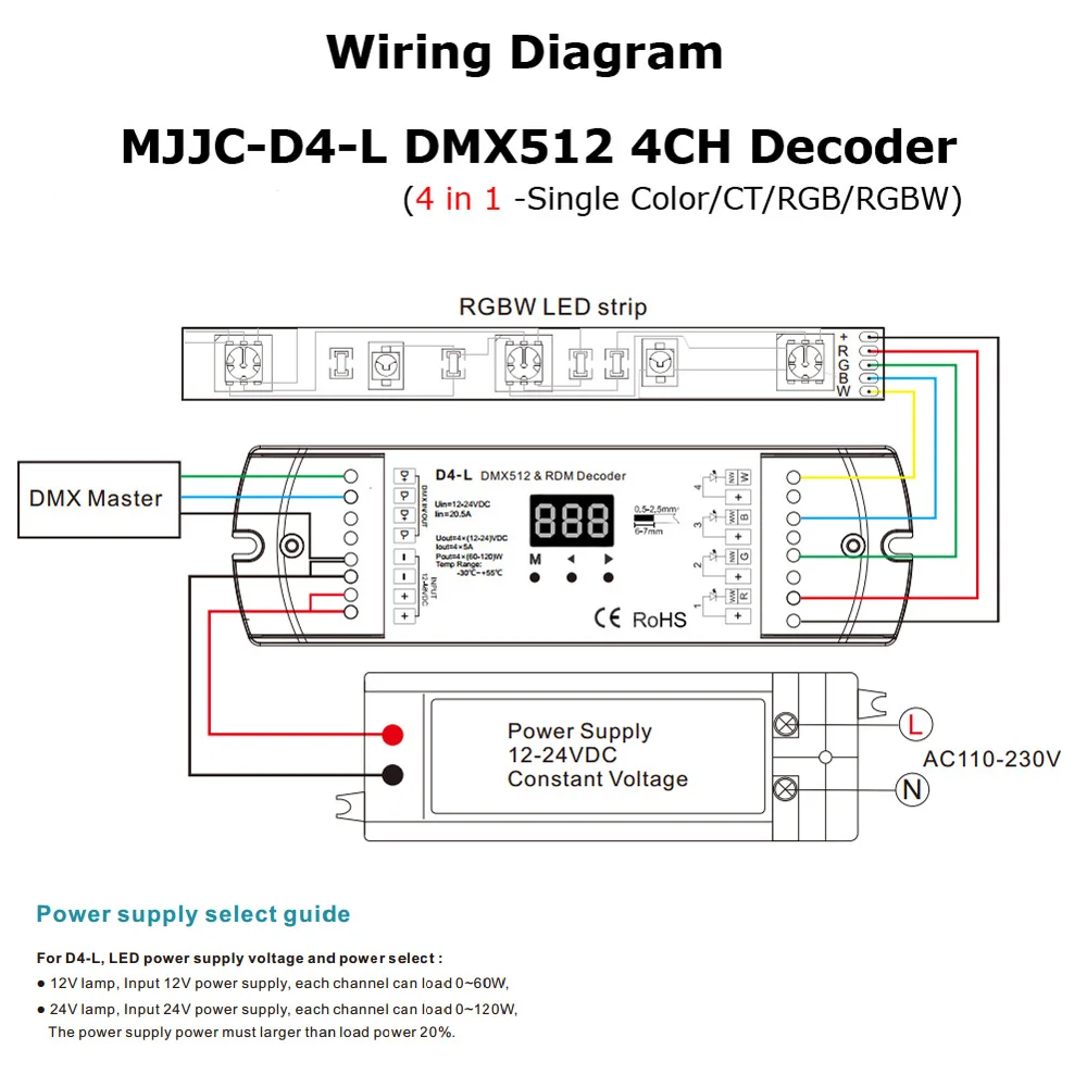 DMX512 Decoder 4CH 5A PWM CV RDM DMX 512 Decoder 12V 24V DC Single Color CT RGB RGBW LED Strip Controller 4 in 1 Driver D4-L