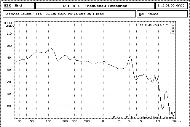 1PC Audio Labs Top end 10 pollici Bassi driver woofer subwoofer trasduttore altoparlante di riparazione parti di ricambio