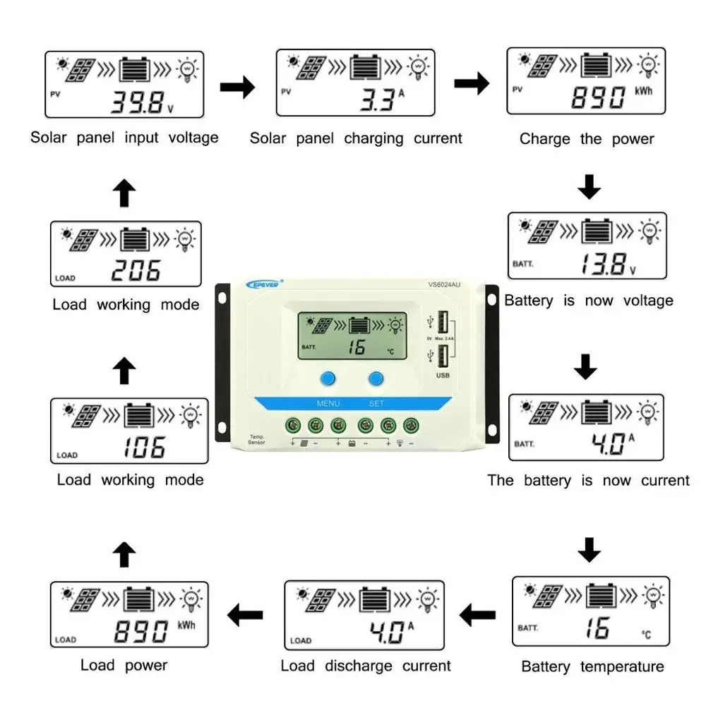 EPever 60A 45A 30A 20A 10A Solar Charger Controller 12V 24V Auto Backlight LCD Solar Panel Regulator Dual USB ViewStar-AU Series