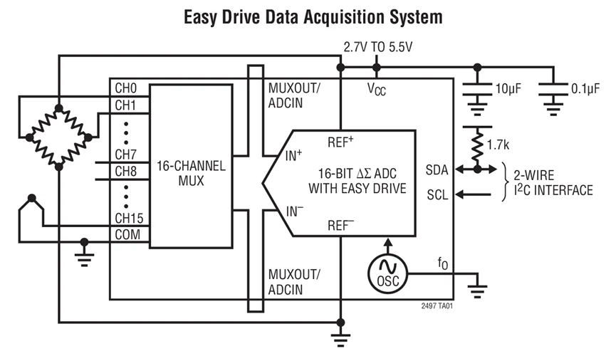 LTC2497CUHF LTC2497IUHF LTC2497 - 16 bits 8/16 canais Delta Sigma ADC com cancelamento de corrente de entrada de unidade fácil e I2C