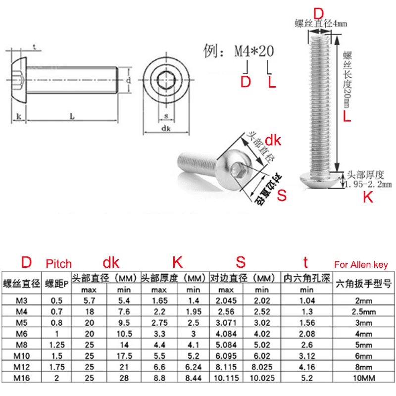 304 aço inoxidável hexágono soquete parafuso, parafuso de cabeça botão, M3, M4, M5, 6mm, 8mm, 10mm, 16mm, 20mm, 25mm, 30mm, 35mm, 40mm, lote 20 PCes