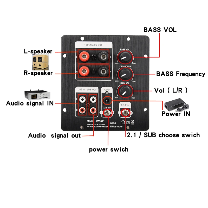 HIFIDIY динамик s 2,1, сабвуфер, усилитель динамика TPA3118, аудио 30 Вт * 2 + 60 Вт, Sub-усилитель с независимым 2.0 выходом