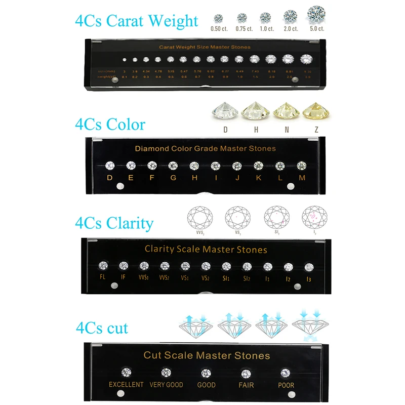 4C diamant standard Carat poids couleur clarté coupe échelle CZ pierre principale forme ronde laser cubique zircone pierre outils de test