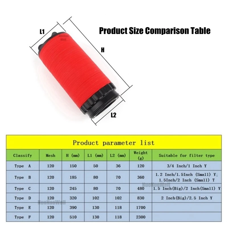 Siatka druciana 120 Mesh 130 mikronów T typu Y filtr dysku wkładu elementu sitko Element rolnictwa Crop pompa do nawadniania obróbki przemysłowej