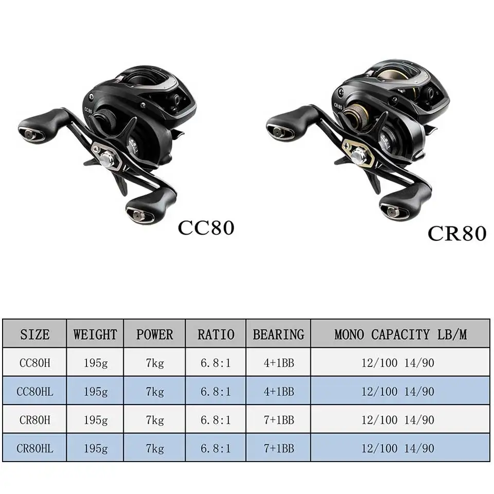 DAIWA CR80/CC80 casting fishing Reel 6.8:1/7.5:1 7KG moc 195g lekki zmniejszyć opór konstrukcja wytrzymałość ciała płynnie