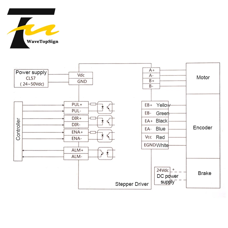 Leadshine CL-Serie Close-Loop-Schrittmotortreiber 2Phase CL42 CL57 CL57B Passend zu den Motor der 42/57CME-Serie