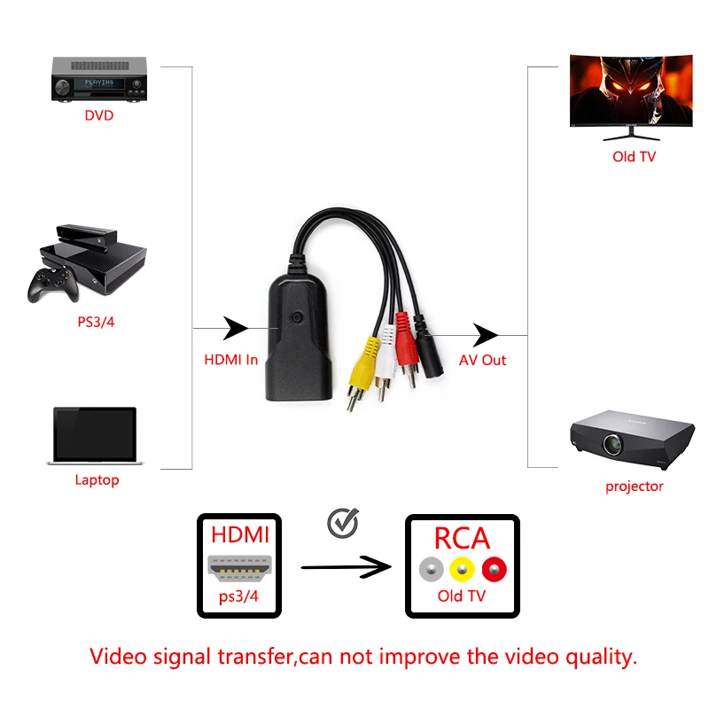 Convertidor de señal HD 1080P Mini HDMI a AV, adaptador HDMI a AV/RCA CVBS, Audio de vídeo compuesto NTSC PAL para HDTV, TV, PS3, ordenador