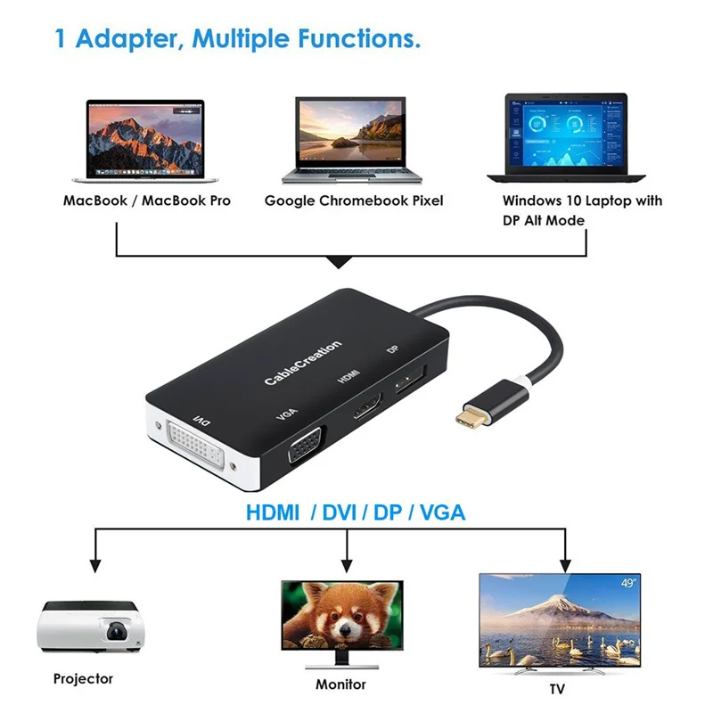 4 in 1 USB-C Type C to HDMI 4K + DP 4K + DVI + VGA Adapter, Thunderbolt 3 Compatible, Male to Female, DP Alt Mode,