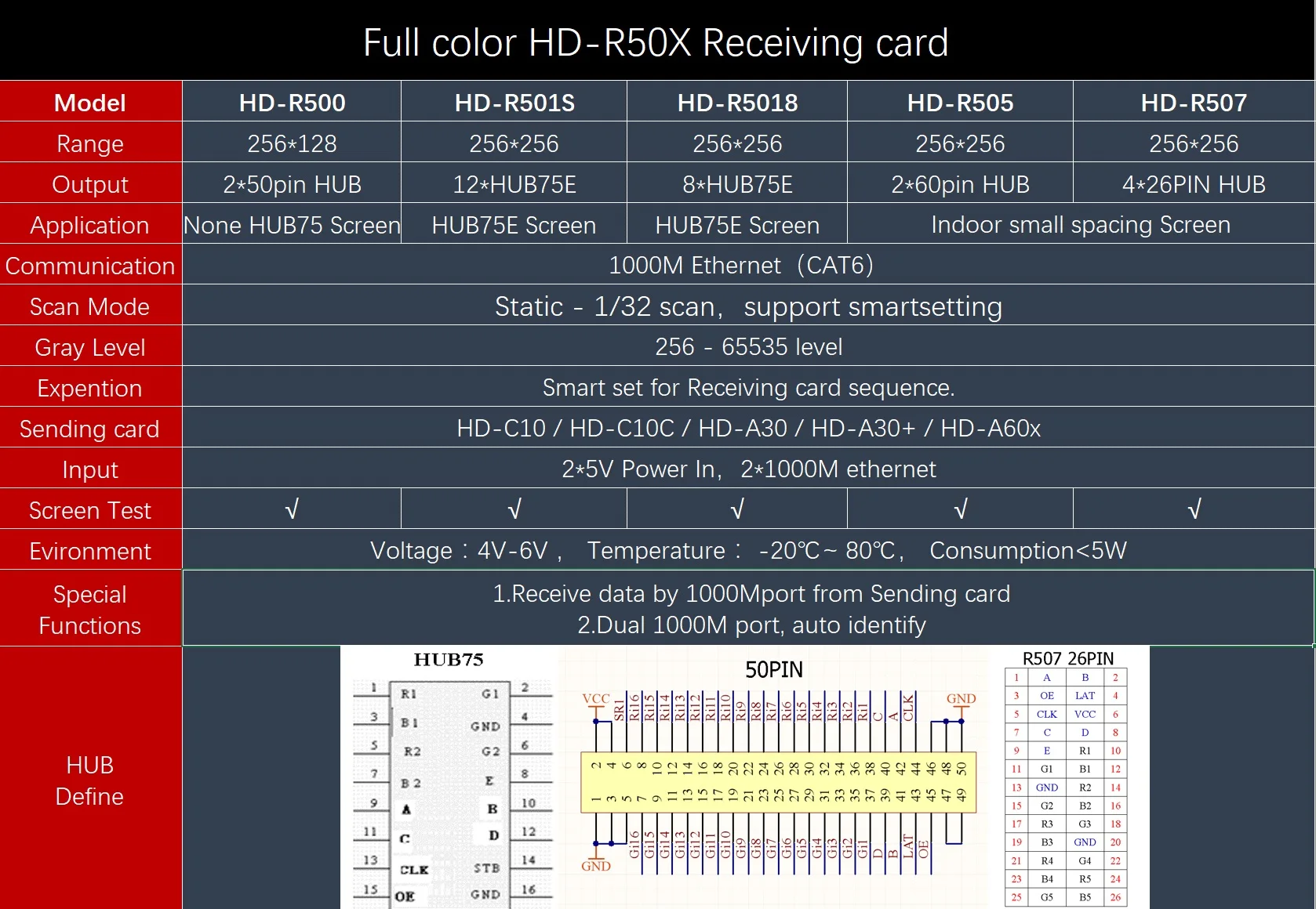 Huidu Full Color Receiving Card HD-R507T 4x26 Pins Use for Narrow Pixel Pitch LED Display Work With Sync HD-T901 Sending Card