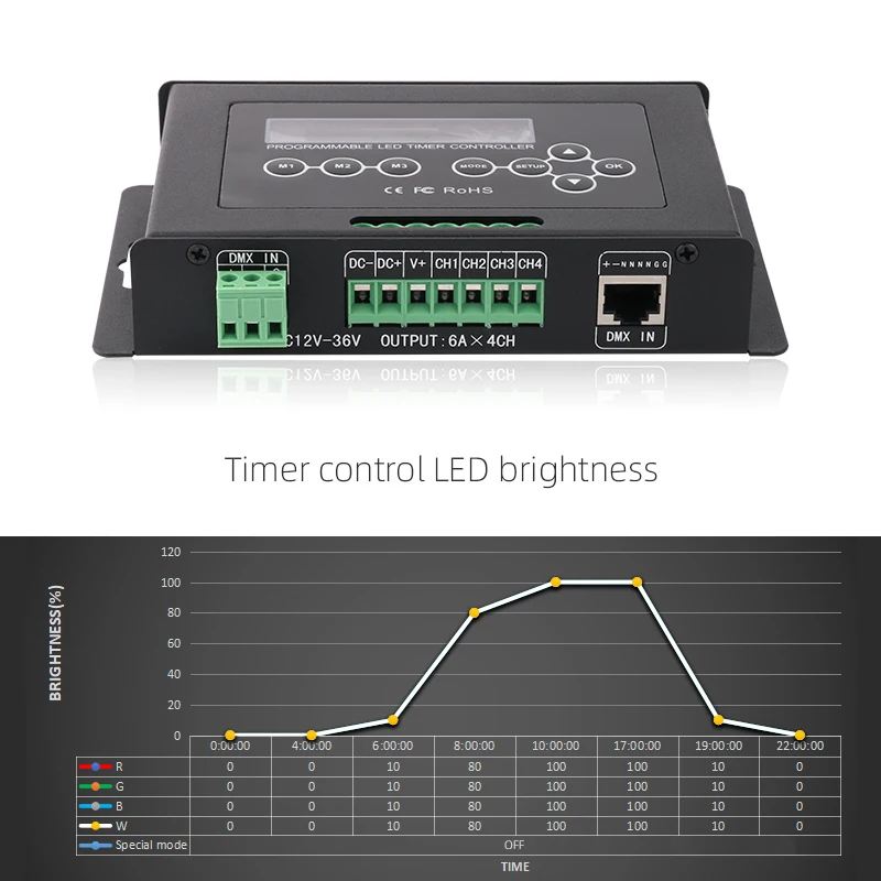 322-6A time programmable LED controller, DC12-36V 4CH 24A LED timer controller, built in storm, lightning, sunrise, sunset speci