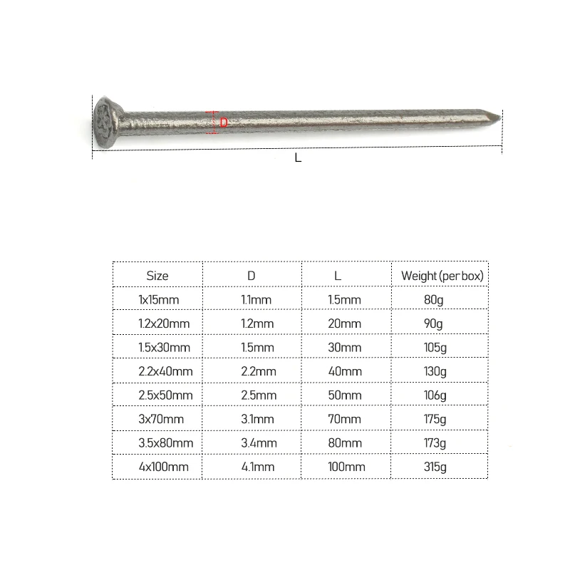 30-500pcs vezeték nails Bé fejét Szénrúd Acél Vásárú Szeg Átmérő 1mm, 1.5mm, 2mm, 2.5mm, 3mm, 3.5mm, 4mm