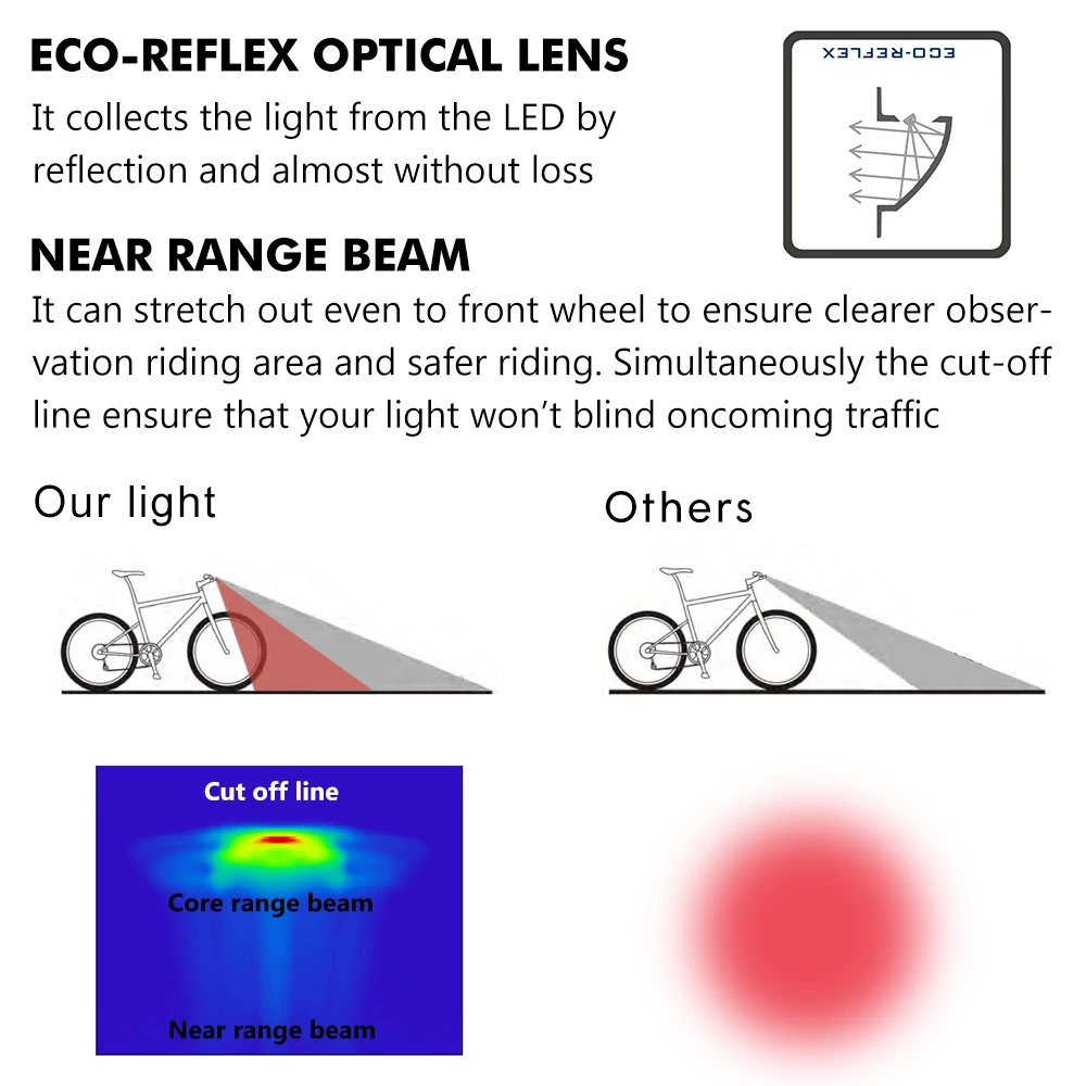 Linkbest Headlight LED Bicycle Light 70 Lux, E-bike 6-48V Bicycle front light set with rear light