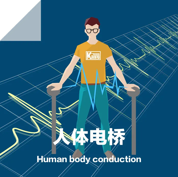

Секретная комната выходит из офиса секретной комнаты и разблокирована мостом человеческого тела.