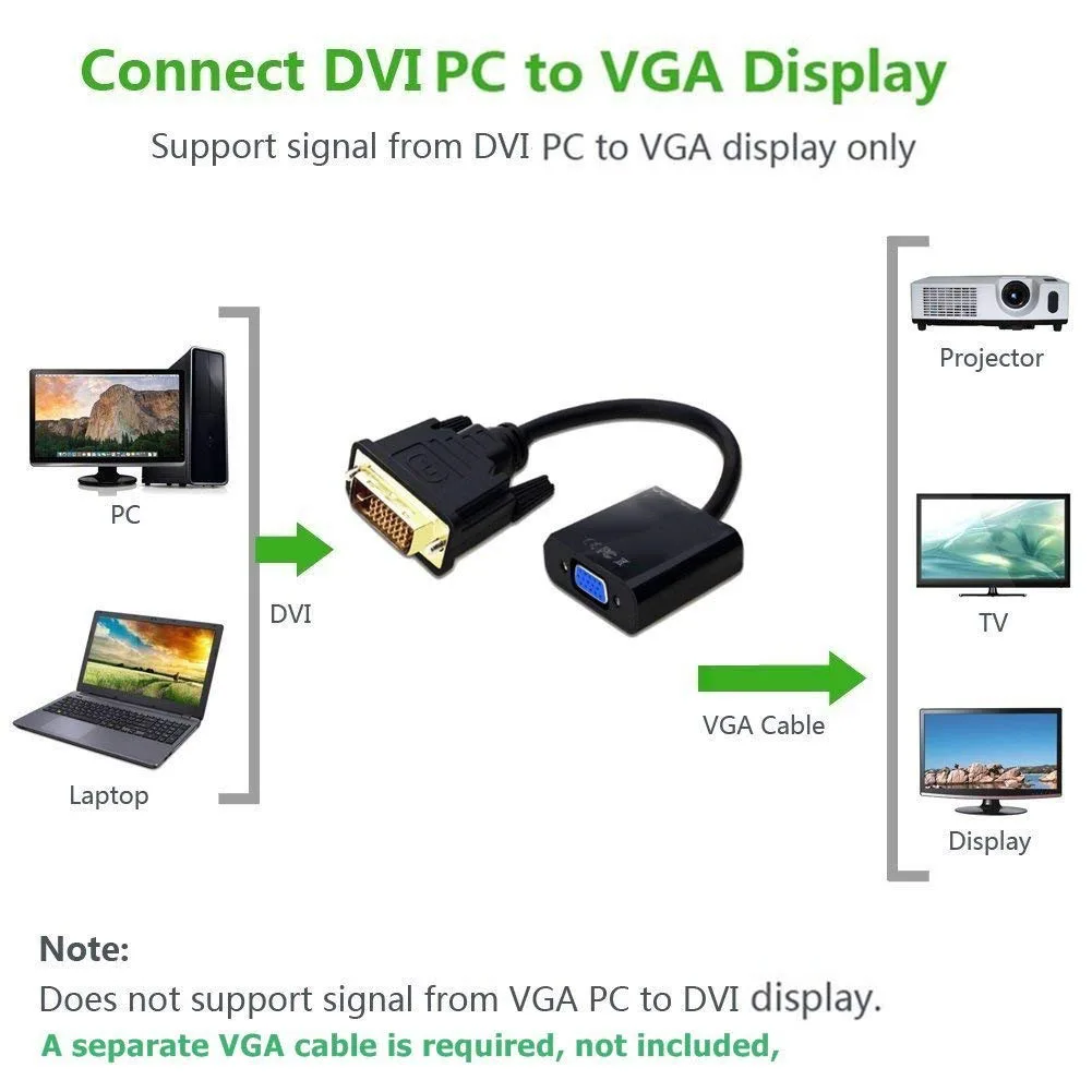 FOINNEX Adaptateur DVI a VGA, Convertisseur DVI-I 24 5 vers VGA, DVI to VGA Full HD 1080P DVI Mâle vers VGA Adapter pour PC Cartes Graphiques Jeux Netbook Anciens Moniteurs VGA Projecteurs