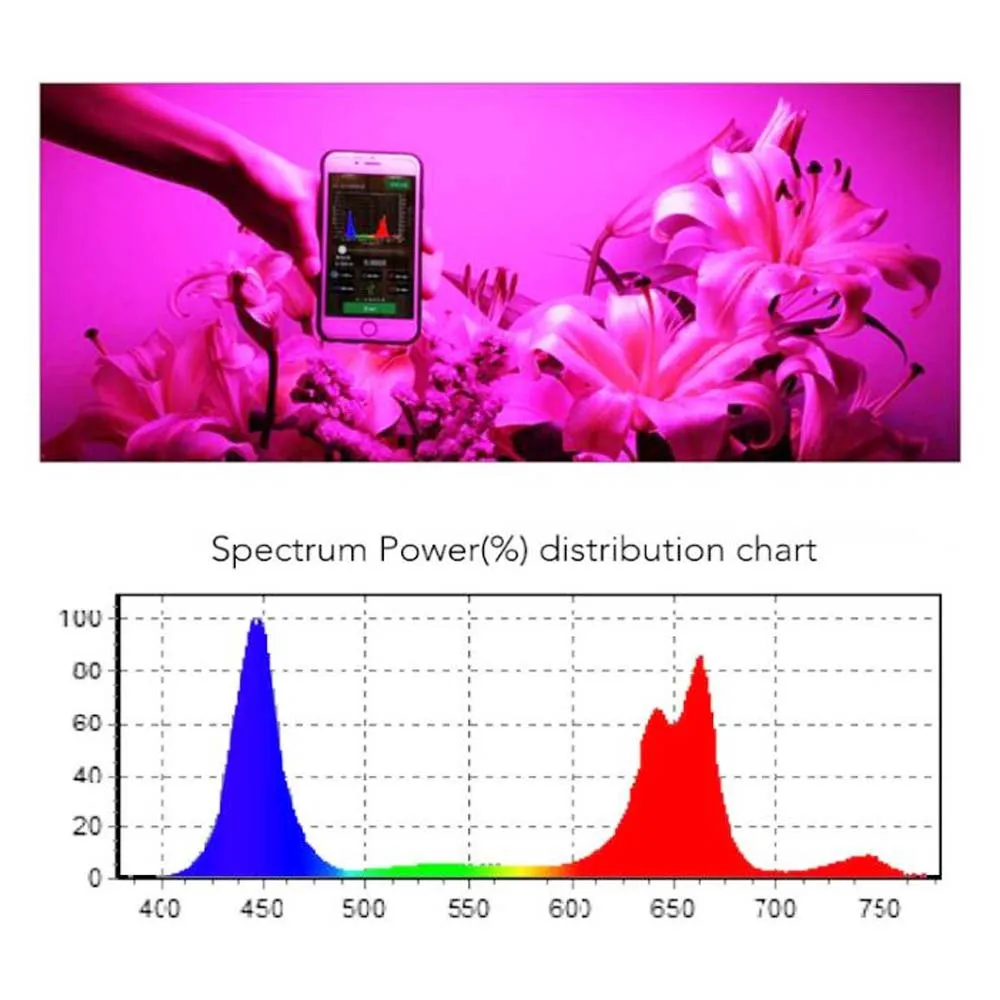 LED Grow Light 600W 1000W 1200W 2000W full spectrum plant light for indoor seeding Greenhouse tent flower phyto lamp