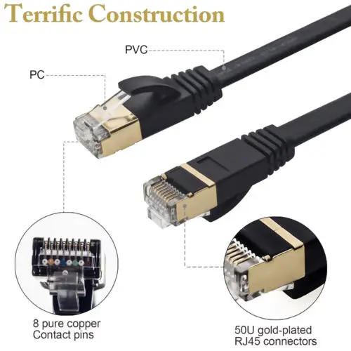 5m 15ft Cat7 Ethernet Flach Patch Netzwerk Kabel, Geschirmt (STP) mit Snagless Rj45 Anschlüsse