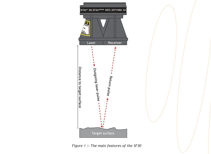 Capteur lidar télémètre laser SF30/C 100m TTL série pixhawk