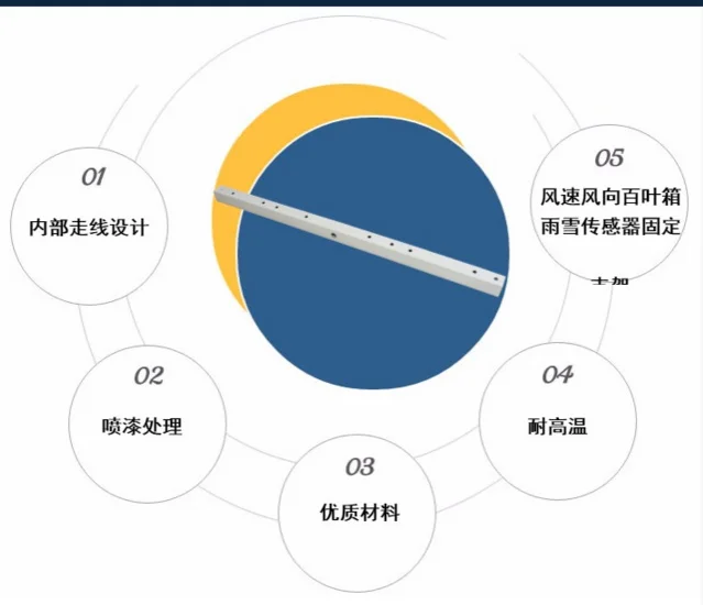 محطة الأرصاد الجوية الصغيرة سرعة الرياح والرياح الاتجاه ميزان الحرارة شاشة السكك الحديدية الثابتة للمطر والثلج الاستشعار اجتياز