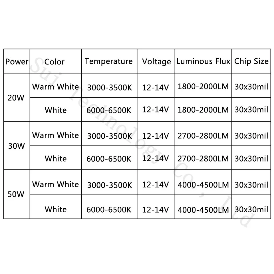 20W 30W 50W LED Beads Light DC12V LED Floodlight Matrix COB Zintegrowany chip lampy LED do reflektorów LED Reflektor zewnętrzny