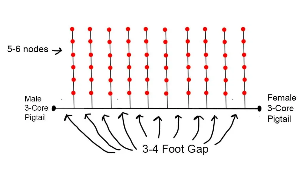 60 pixel stake nodes (Peace family),DC12V/DC5V 12mm WS2811,6 pixel node per cluster,10 clusters,3 foot spacing,all black wire