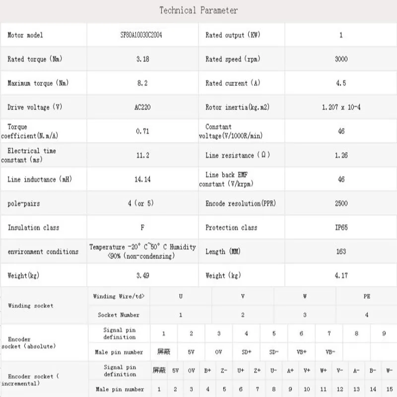 80*80MM 1000W 220VAC 3000rpm 3.18Nm 4.2A 2500incremental encoder,Without electricity loss brake and No oil seal 4 Pairs of poles