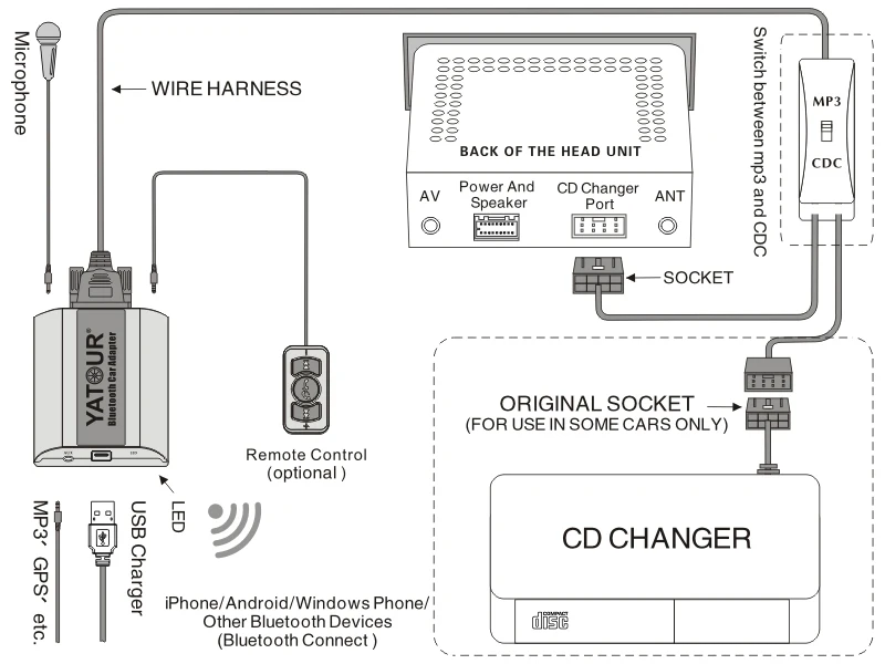 Yatour BTA autó Rádióadó Bluetooth Kezezés szabadon készlet számára Honda Racing F1 Egyezség Helyhatósági CRV Odüsszeia Isten hozott a börtönben illeszkedő Egyszerű vegyület