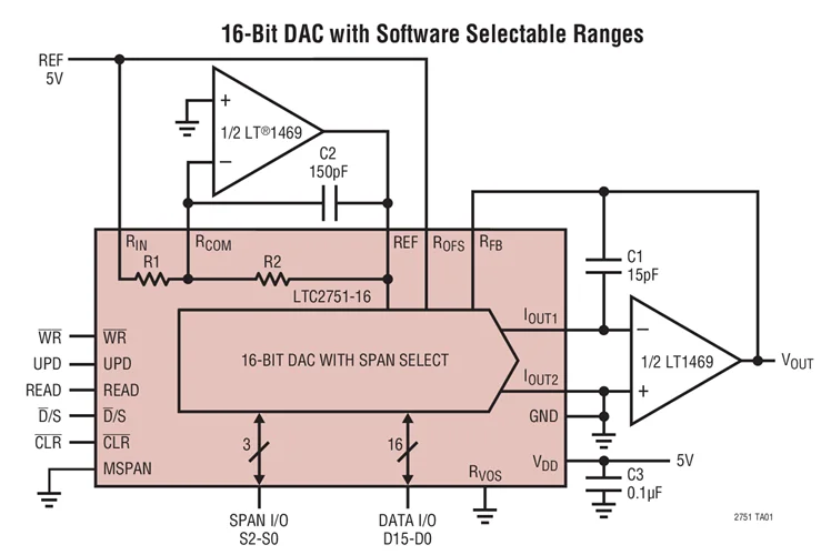 LTC2751ACUHF-16 LTC2751AIUHF-16 LTC2751BCUHF-16 LTC275B1IUHF-16 LTC2751 — выход тока, 16-разрядные ЦАП SoftSpan с параллельным вводом/выводом