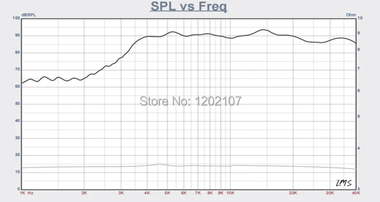 2 قطعة/الوحدة Sounderlink الراقية سيارة الصوت المتكلم مكبر الصوت سائق الهواء الحركة محول مكبر الصوت AMT المواد لتقوم بها بنفسك