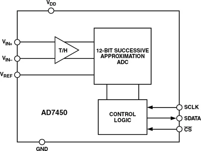 AD7450ARMZ AD7450 - Entrada Diferencial, 1 MSPS, ADC SAR de 12 BITES
