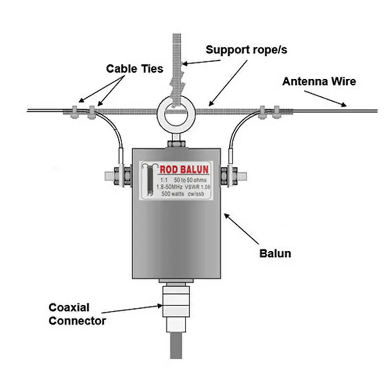 Imagem -03 - Balun Impermeável do hf de 500w 1:1 para 160m 6m Faixas 1.850mhz Antena Invertida Impermeável do v de Diy