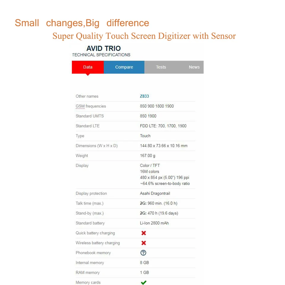 10Pcs/lot Touch Screen Digitizer For ZTE Avid Trio Z833 Touch Panel Touchscreen Lens Front Glass Sensor NO LCD Z833 Replacement