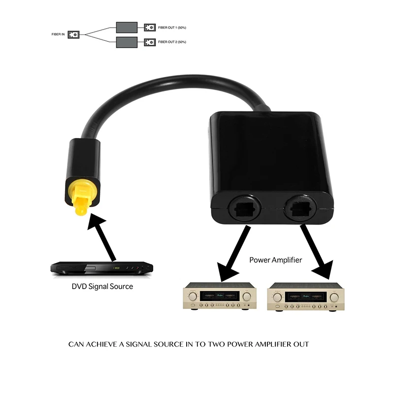 Digital SPDIF Optical Audio Splitter 2 Way Toslink Splitter Adapter 1 input 2 Output SPDIF Optical Cable Splitter Hub