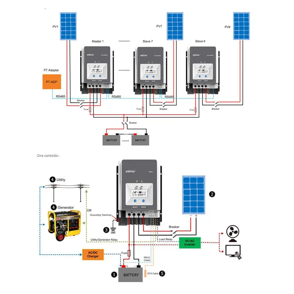 EPever Tracer MPPT Solar Charger Controller 60A 12V 24V 36V 48V Auto Backlight LCD Solar Regulator for Max 150V PV Input 6415AN